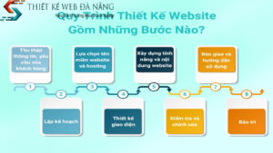 sky-media-don-vi-thiet-ke-website-tai-da-nang-uy-tin-chuyen-nghiep-tai-da-nang-1