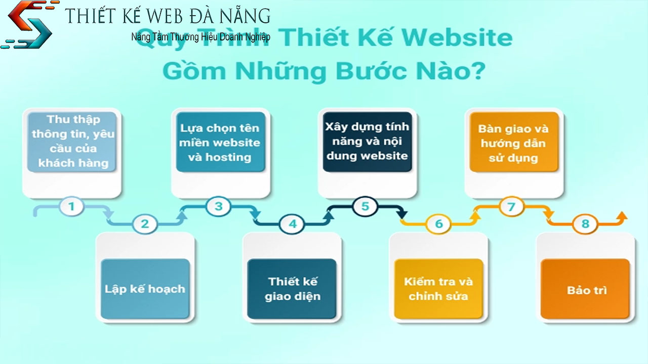 sky-media-don-vi-thiet-ke-website-tai-da-nang-uy-tin-chuyen-nghiep-tai-da-nang-1