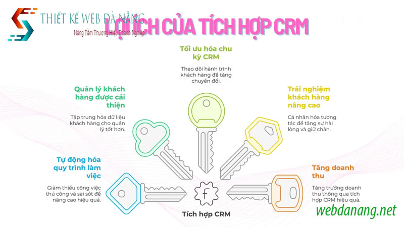 website-co-can-tich-hop-crm-khong-giai-dap-cho-ceo-cto-1-2